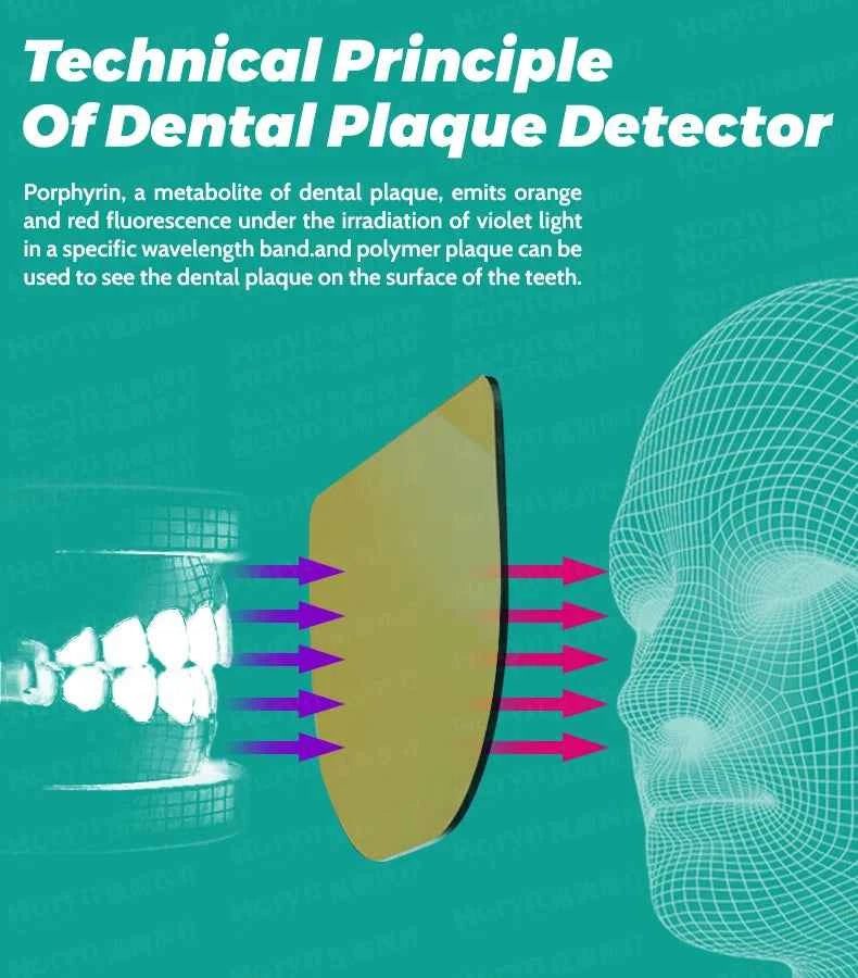 BrightSmile Plaque Detector - Portable Tool for Effortless Home Oral Hygiene for Adults & Kids